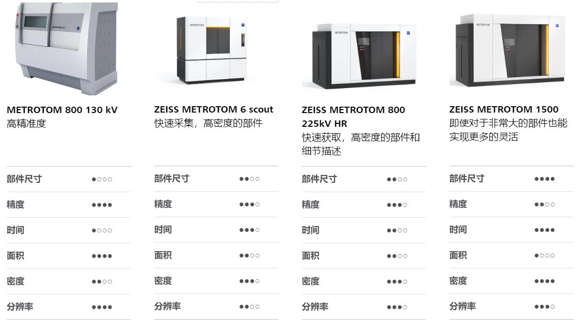 阿克苏阿克苏蔡司阿克苏工业CT