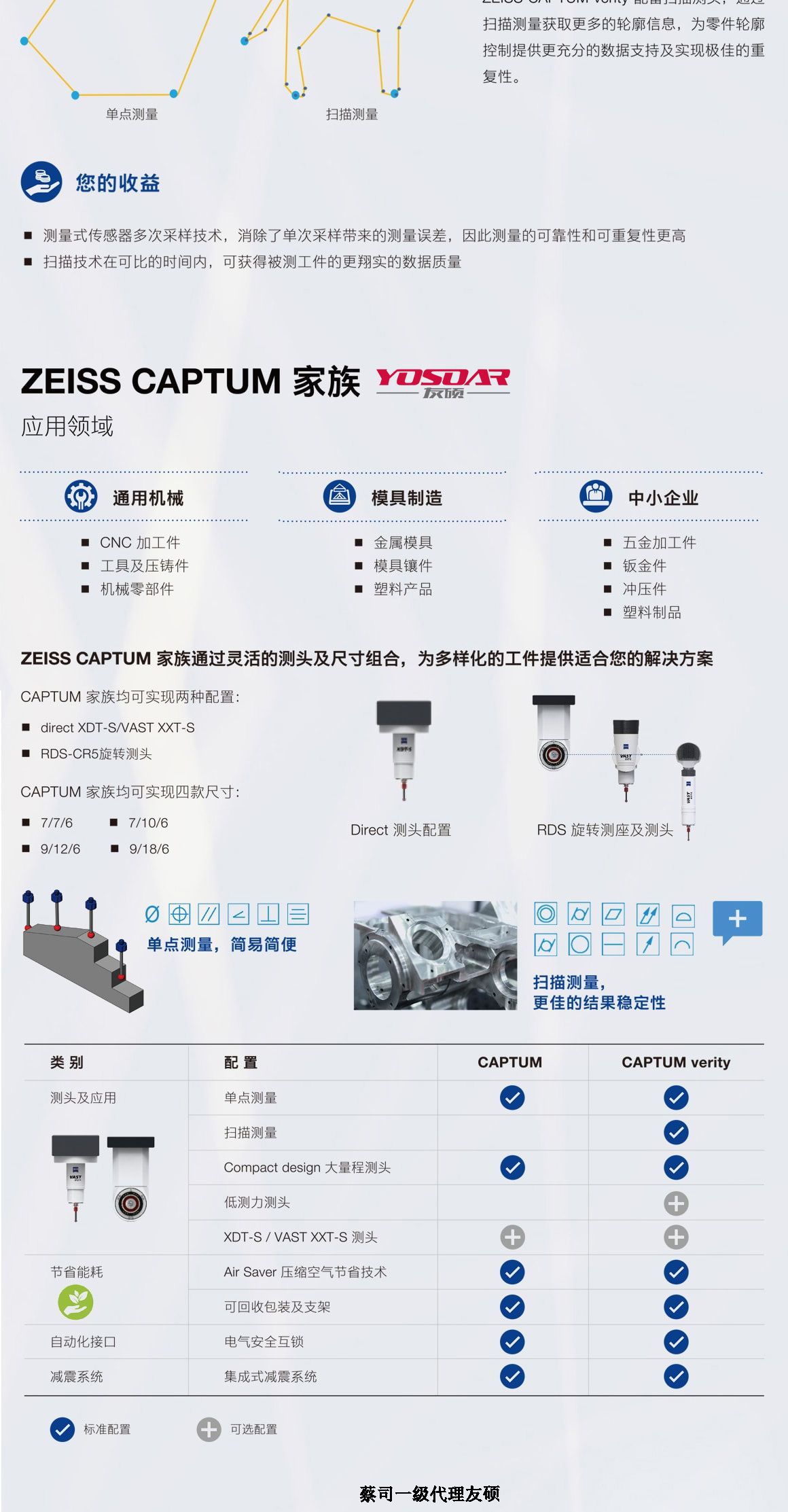 阿克苏蔡司三坐标CAPTUM