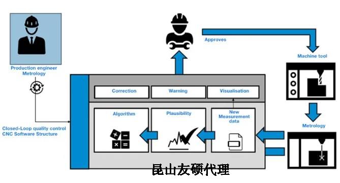 阿克苏蔡司阿克苏三坐标测量机